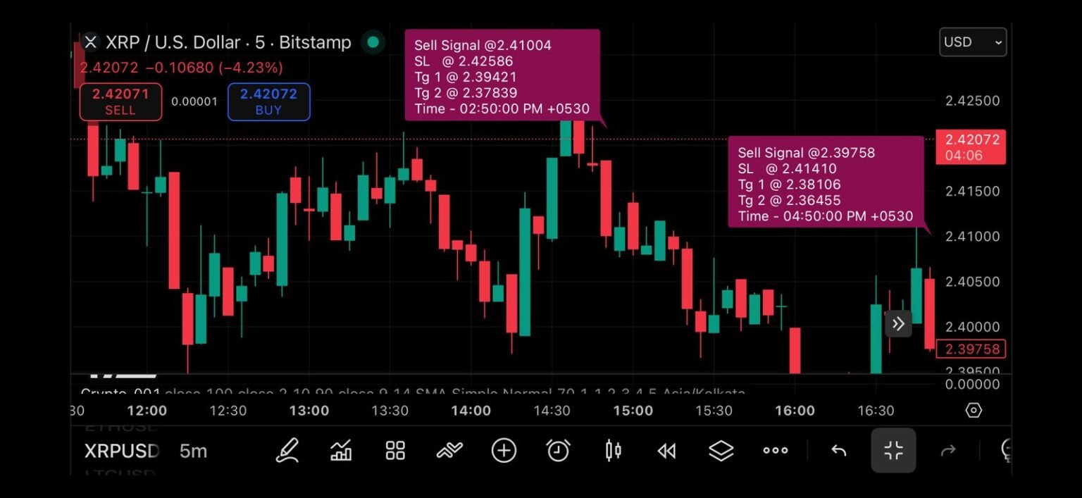 Chart preview 1